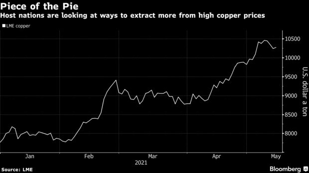 Las naciones anfitrionas están buscando formas de extraer más de los altos precios del cobre