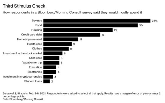 Americans’ Saved-Up Stimulus Checks Could Bring Economic Boost