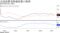 前年同月比(%)