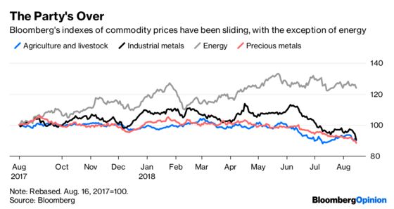 Commodities Meet Their Wile E. Coyote Moment