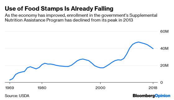 Trump’s Folly on Food Stamps