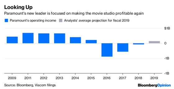 Paramount Pictures Is Hollywood’s Comeback Kid