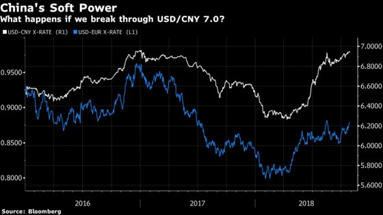 These Are the Charts That Scare Wall Street