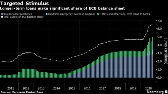 ECB Doubters Rebuff Green Loan Proposal Despite Lagarde Interest