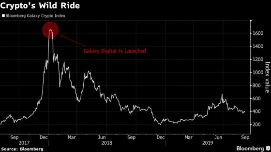 Novogratz’s Galaxy Digital Plans Push Into Crypto Underwriting