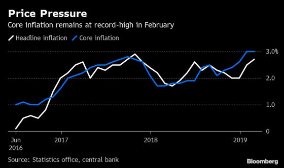 Czechs Delay Rate Hike to Wait for More Clarity on Global Risks