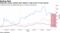 Diagnostic stocks tumbled after Abbott's rapid Covid-19 test cleared