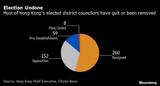 China Moves to Complete Its Purge of Hong Kong’s Election System