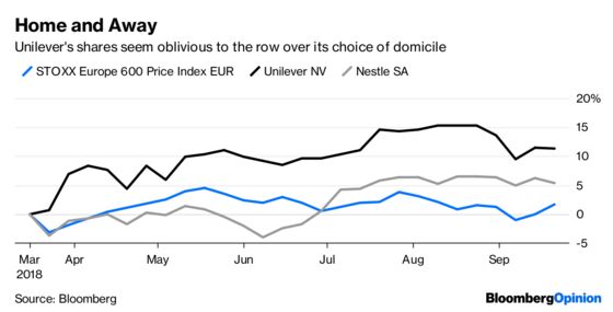 Can Unilever Afford to Crush its Brexit Rebels?