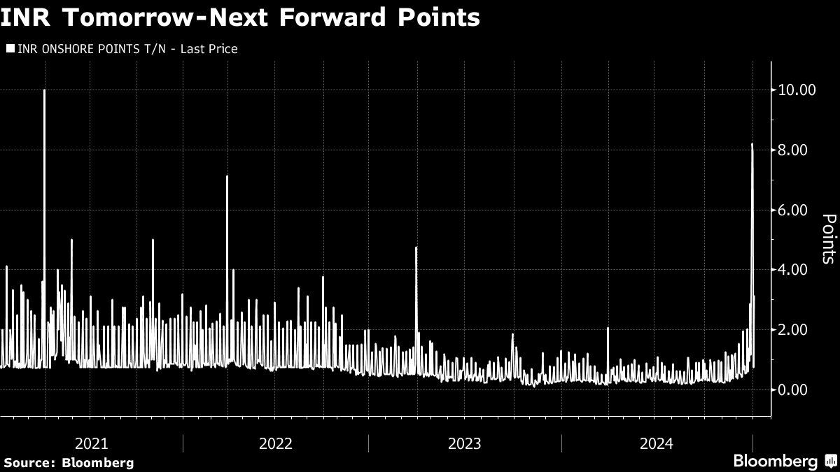 Indian Banks Said to Ask RBI to Ease Cash Crunch With FX Swaps