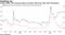 Taiwan dollar risk reversal jumps in tandem with yuan after April divergence