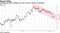 Sterling has been weighed by fresh round of Brexit uncertainty