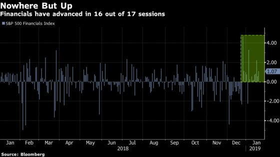 Bears Chased Out of Stocks as S&P 500 Obstacles Fall by Wayside