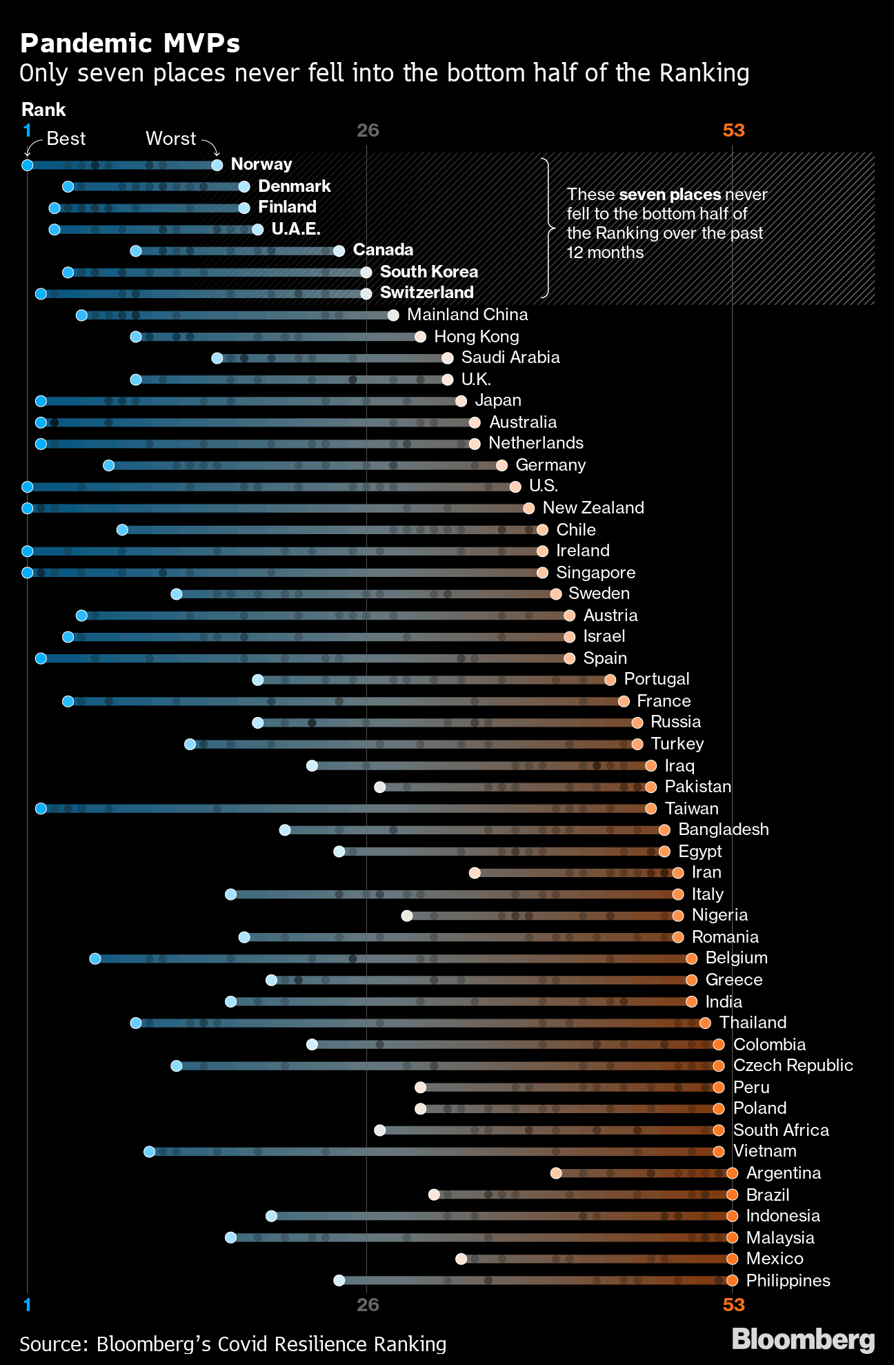 Best Passports 2021: Where to Travel During Summer Amid Covid-19  Restrictions - Bloomberg