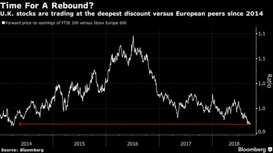 Theresa May Can Make Europe Great Again, Money Managers Say