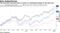 The fund has returned twice as much as a benchmark gauge in the past year