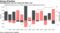 Unemployment rate isn't going the RBA's way