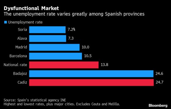Why Spain Can’t Shake One of World’s Highest Unemployment Rates