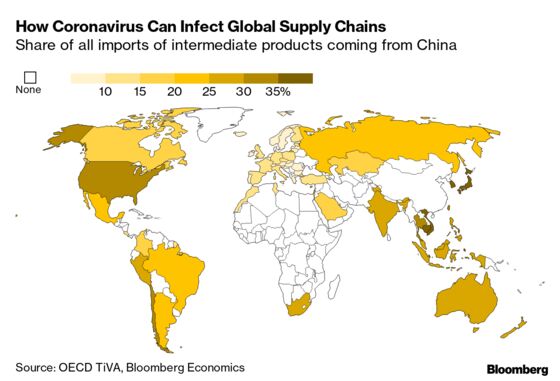 U.S. and U.K. Hopes for Trade Dimmed by China Virus