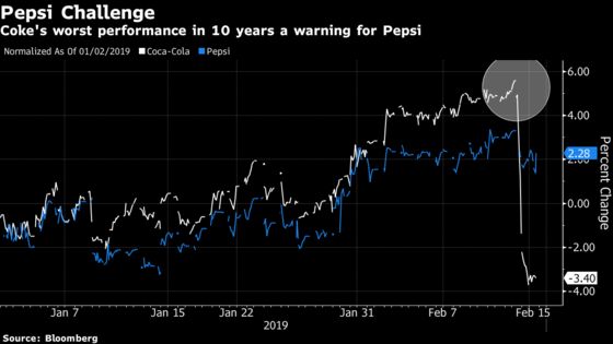 Hedge Funds Swap Shares as the Oracle Left Oracle: Taking Stock