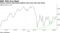 Futures contract approaches highest close since late-July slump