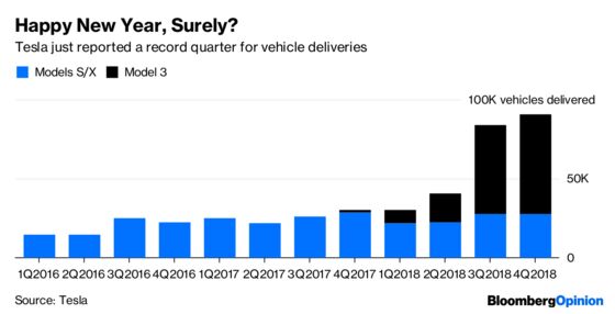 Tesla’s Numbers Come With Some Reservations