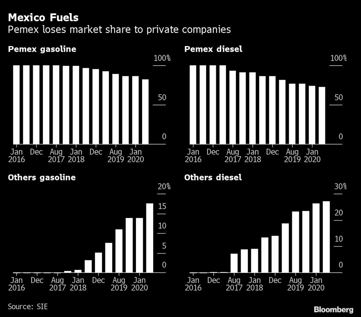 penetration of market Bloomberg deepening Loske recommend Lick your crack