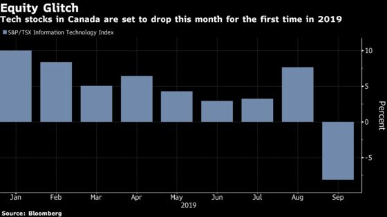 An Ode to Canada Tech Stocks After $6 Billion in Value Erased