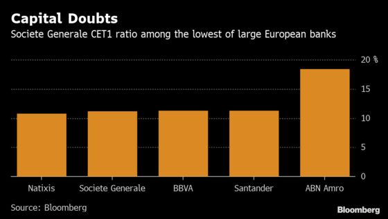 Most European Bank Stocks Recover. Societe Generale Misses the Boat