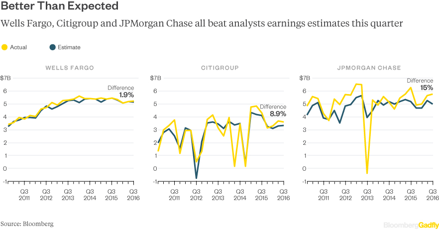 bank-earnings-101316
