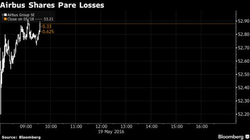 Airbus Shares Pare Losses
