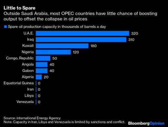 The End of OPEC Is Here