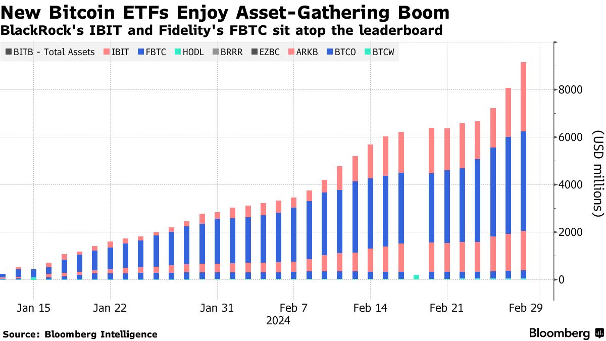Bitcoin on the Technology Adoption S-Curve: Entering the Early Majority Era https://assets.bwbx.io/images/users/iqjWHBFdfxIU/ipnfIz7F2JPM/v2/pidjEfPlU1QWZop3vfGKsrX.ke8XuWirGYh1PKgEw44kE/-1x-1.png?utm_source=chatgpt.com