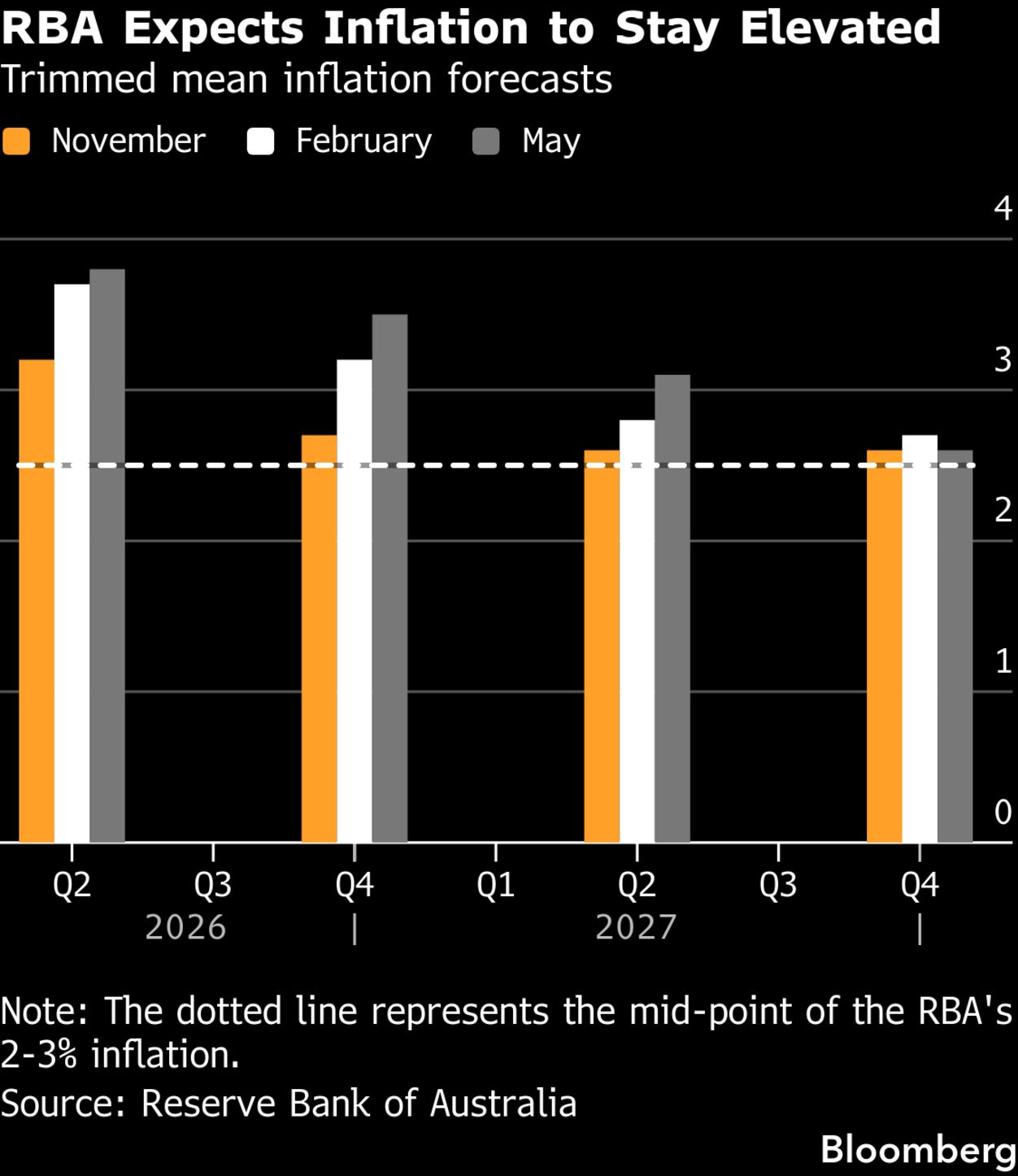 Australia's Surprising Jump in Unemployment Trims Rate-Hike Bets - Bloomberg