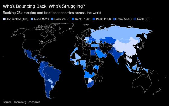 Getting Back to Growth, Slowly: Charting the Global Economy
