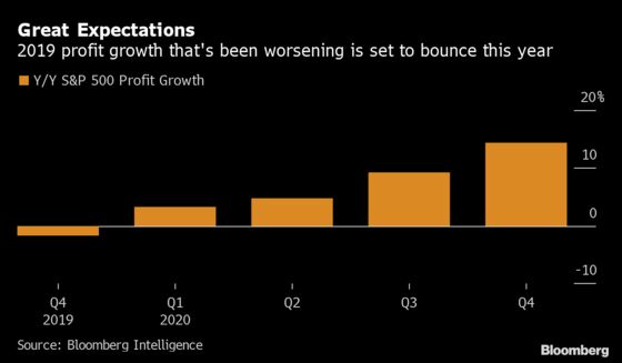 Earnings Are Set to Drop Again. Investors Seem Fine With That