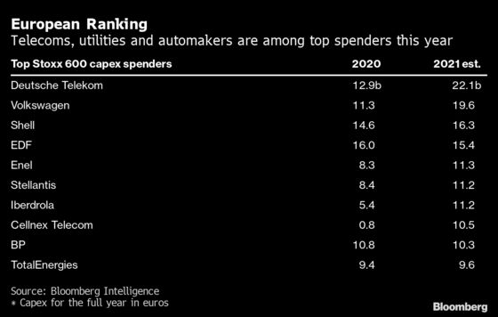 Spending Surge Might Be Just What Stocks Need to Hit New Heights
