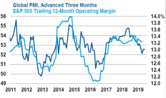 One Profit Puzzle Is Weighing on Stock Investors