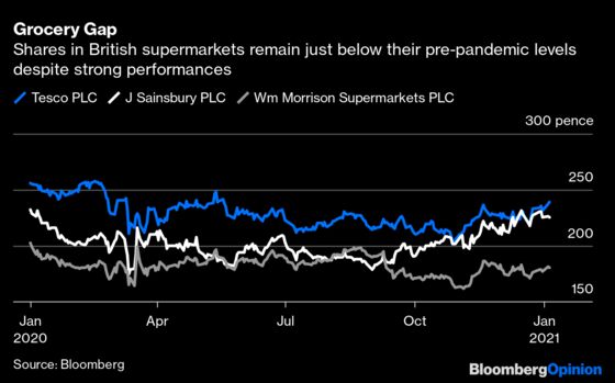 U.K. Lockdown Paves the Way for a Supermarket Sweep