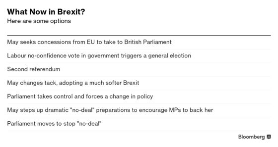 EU to Step Up Plans for No-Deal Brexit as Bloc Plays Hardball With May