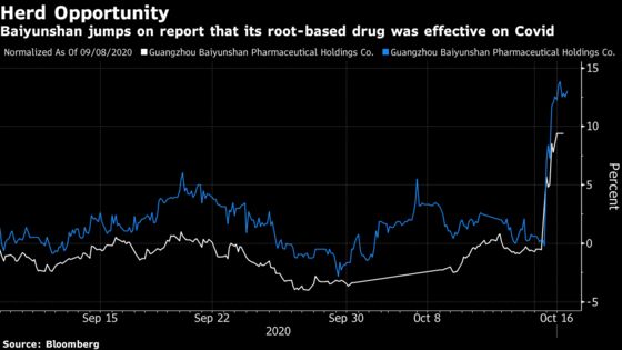 China Drug Stock Surges After Doctor Endorses Treatment for Covid