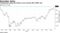 Timespreads along the futures curve soared after OPEC met