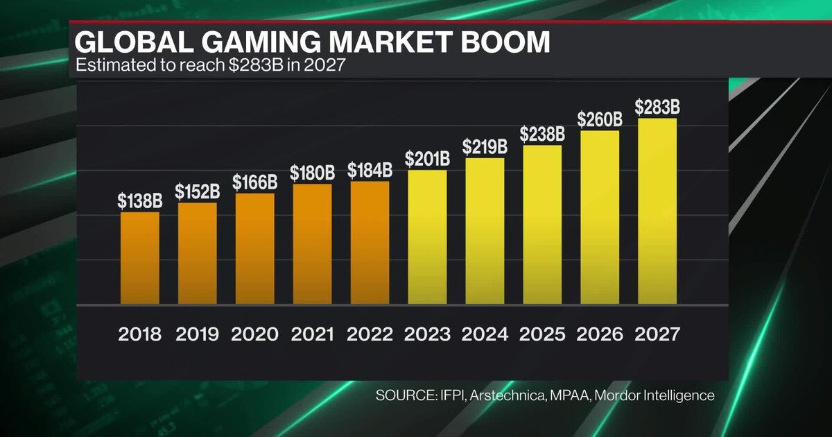 Latest  Gaming Accessories Market  2023 Report Booming Worldwide