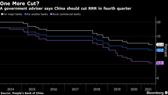 China’s Central Bank Should Cut RRR, Government Adviser Says