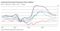 Actual and Forecast Consumer-Price Inflation
