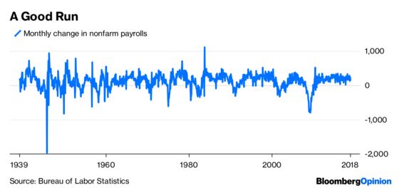 Will the U.S. Jobs Boom Last?