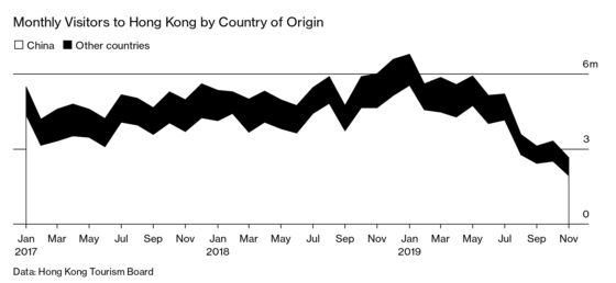 A Catastrophic Drop in Tourism Haunts Hong Kong in the New Year