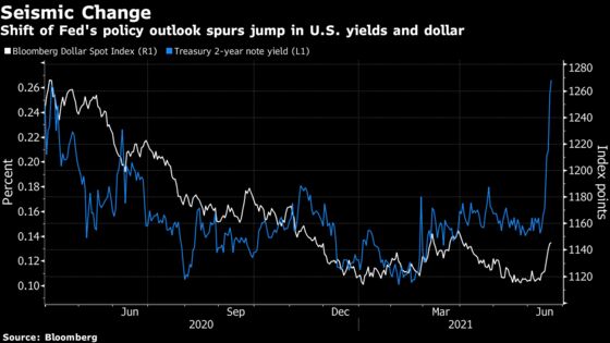 U.S. Dollar Faces Volatile Week as Fed Policy Makers Line Up to Speak