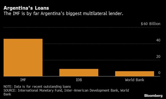 Argentina Seeking $5 Billion From Multilateral Banks for 2021