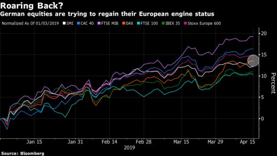 German Stocks Keep Shrugging Off the Weak Economy: Taking Stock